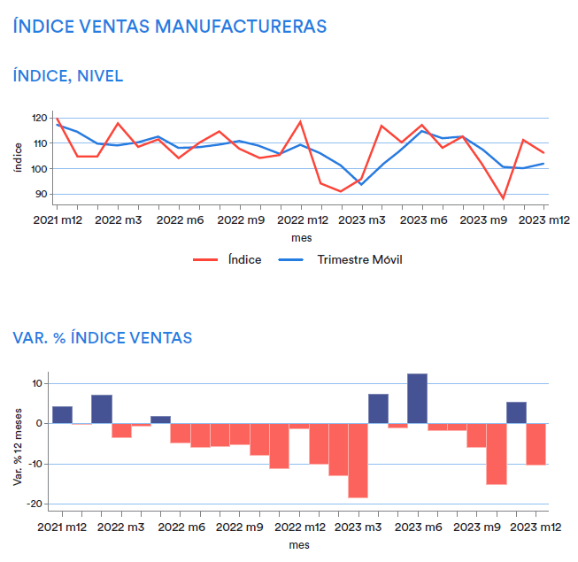 ventas_12